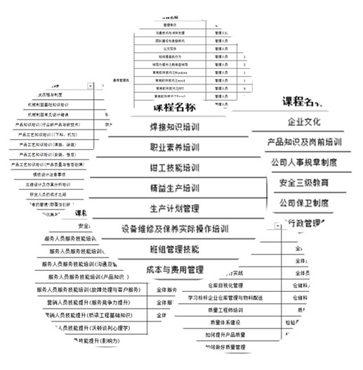 培訓(xùn).jpg 培訓(xùn).jpg